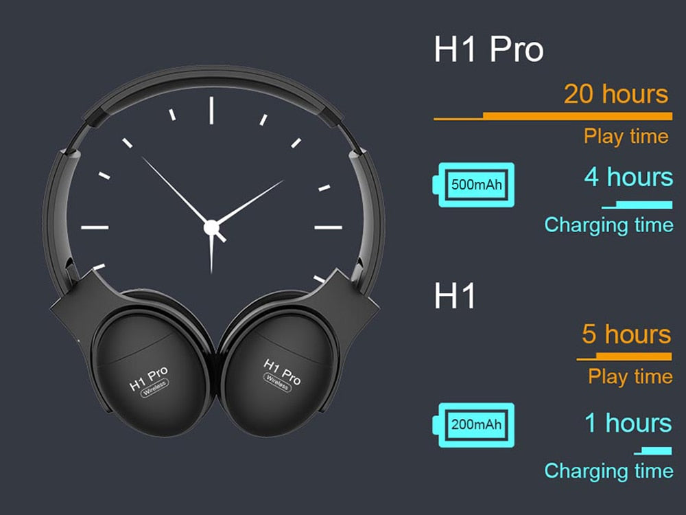Casque sans fil H1 Pro Casque supra-auriculaire compatible Bluetooth 5.0 Écouteur stéréo HIFI avec prise en charge du micro Carte TF / câble audio