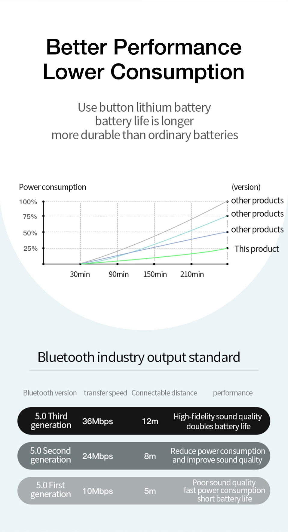 Air Pro 4 TWS Mini Écouteurs Bluetooth